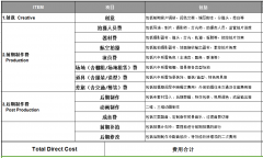 【干货】必看的企业微电影制作报价与流程！