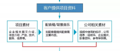 企业制作宣传片做好哪些准备？
