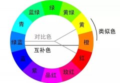 宣传片文案策划四个重要点