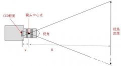 宣传片对话画面拍摄如何进行