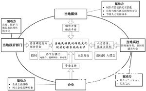 纪录片部落-高清纪录片下载:基于地方高校参与的民族民间传统文化纪实影像生产模式分析