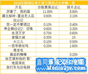 纪录片部落-高清纪录片下载:什么样的纪录片适合大银幕？| 2018年度纪录片不雅察